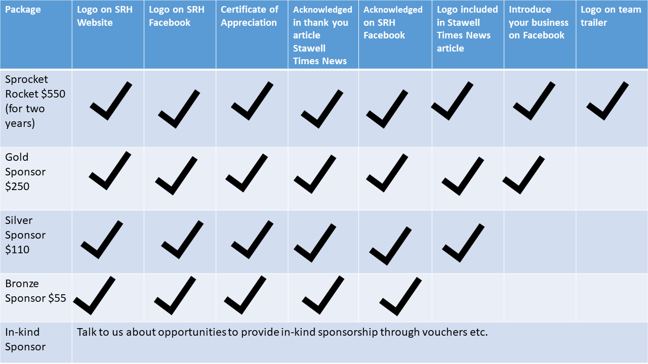 sponsorship benefits